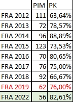 fra pk