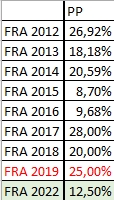 fra pp