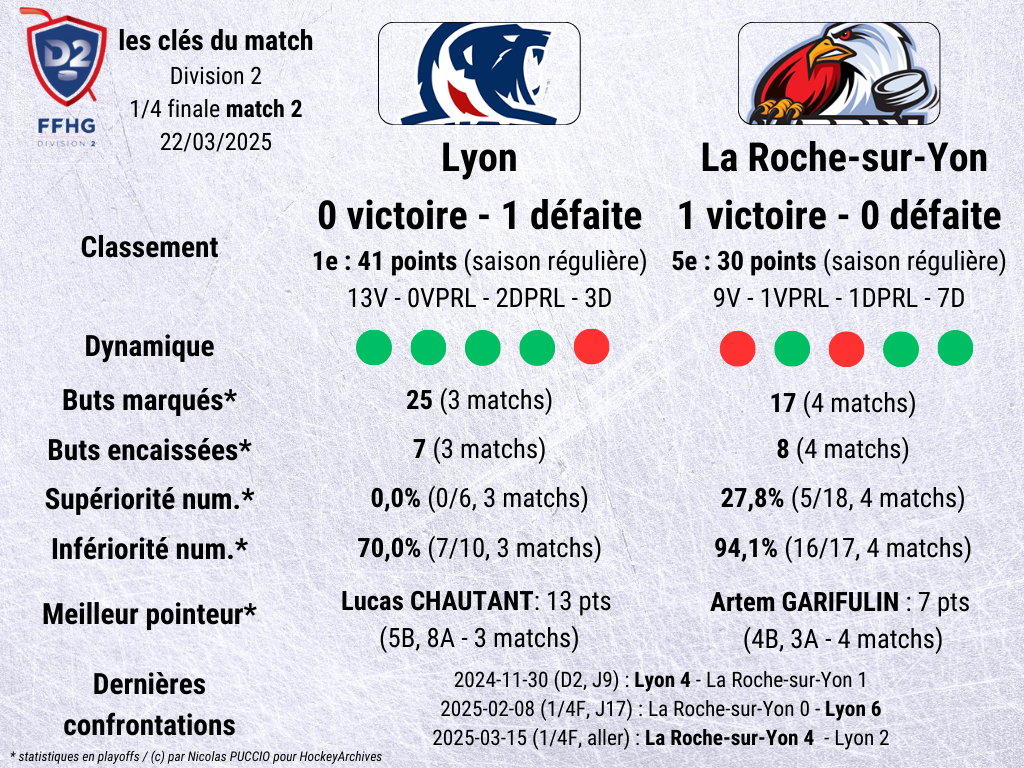 lyon lrsy match 2
