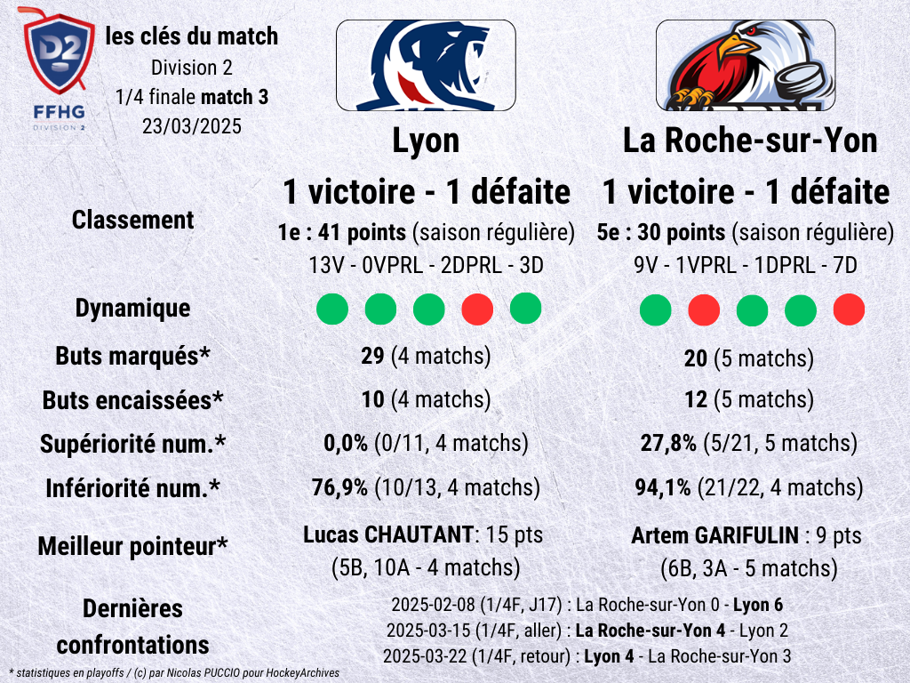 lyon lrsy match 3