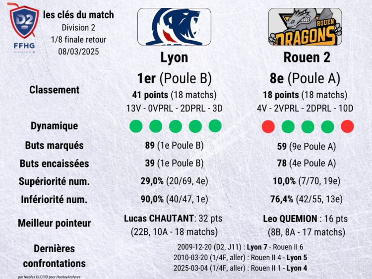 lyon rouen2 20250308