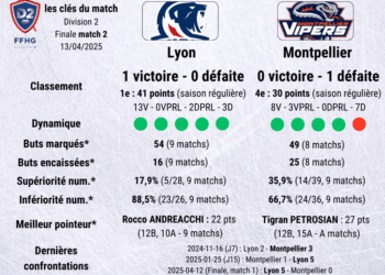 lyon montpellier match 1 250412