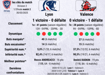 lyon valence match 2(1)