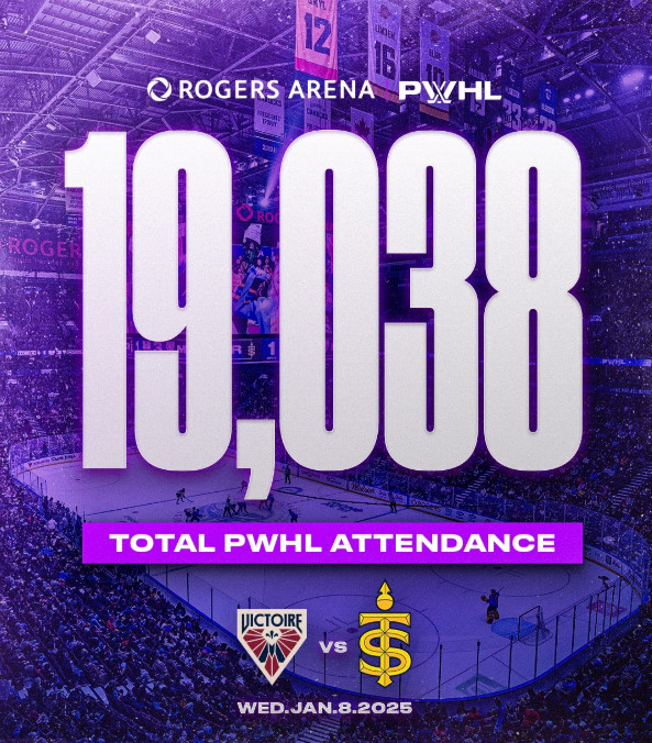 pwhl rogers arena