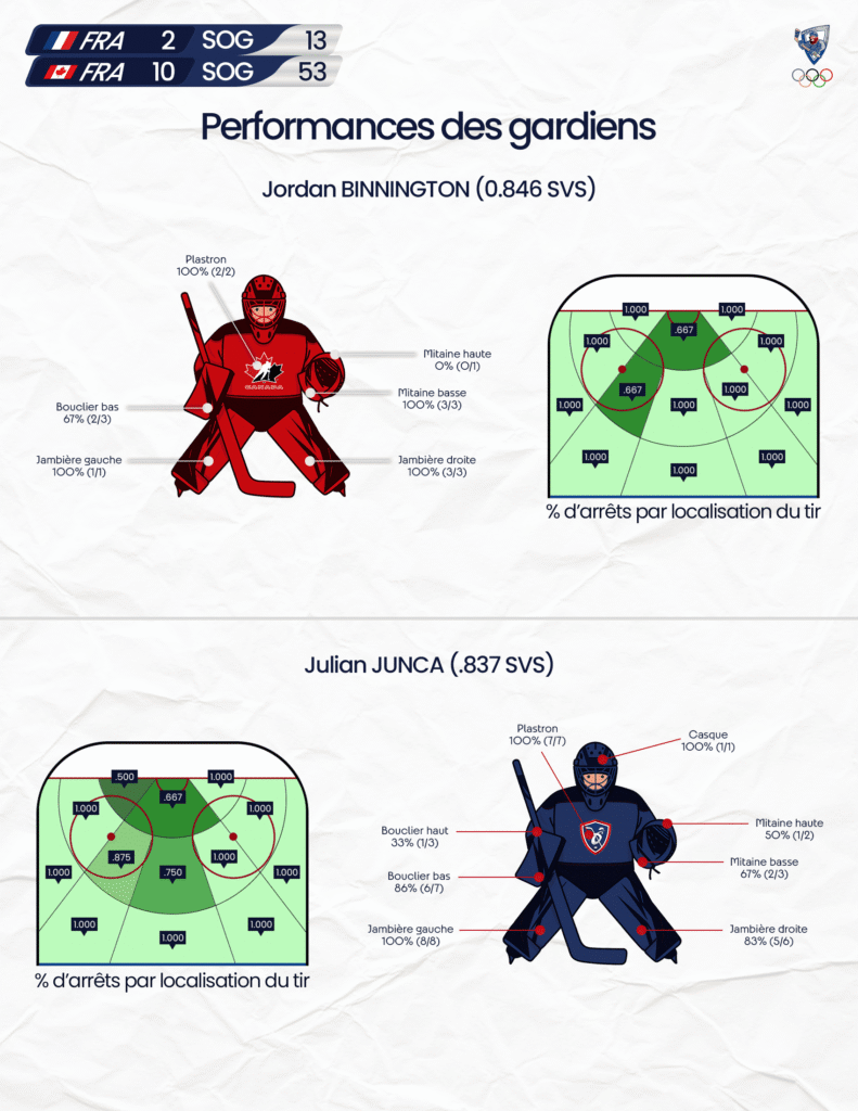 gardiens fra can (1)