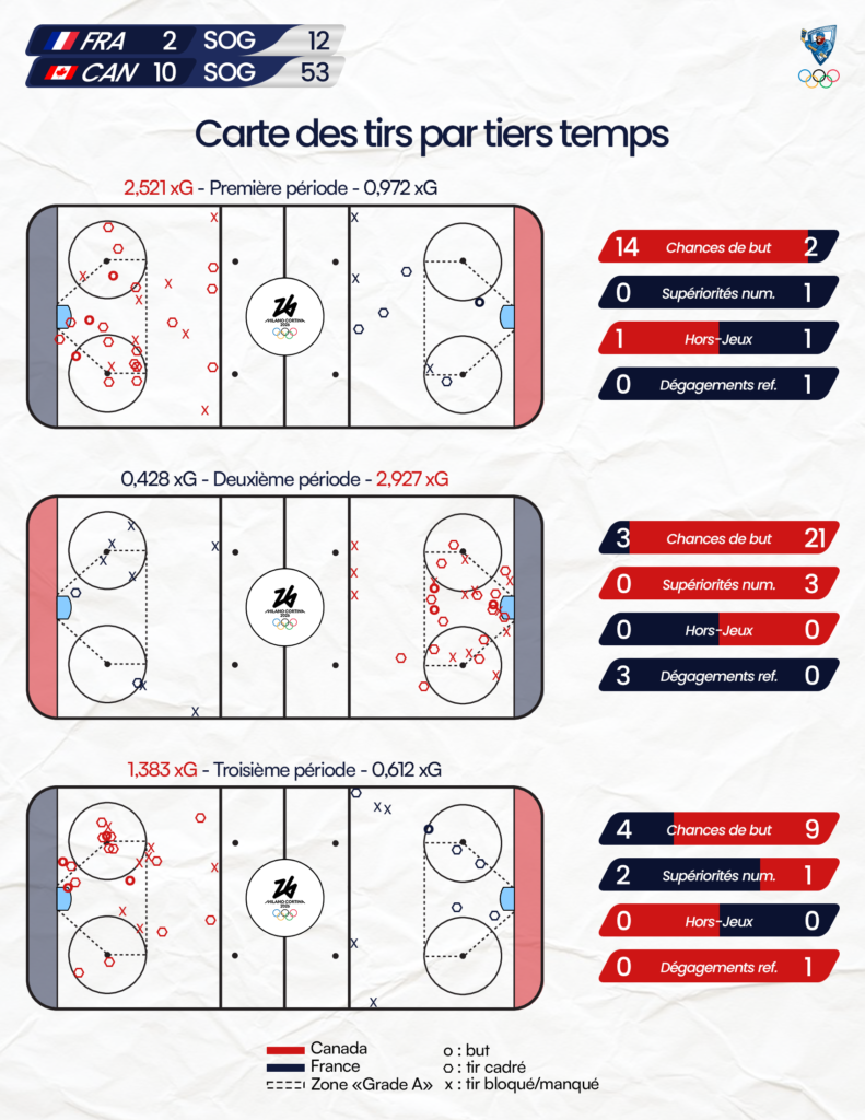 shot chart vs can