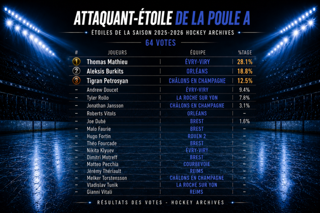attaquant étoile poule a