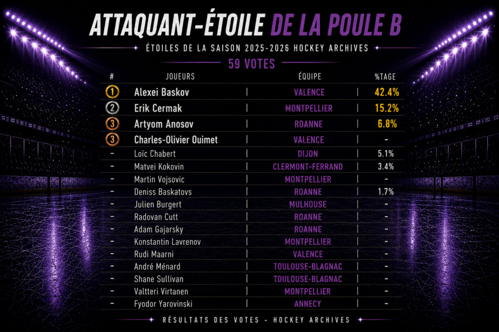 attaquant étoile poule b