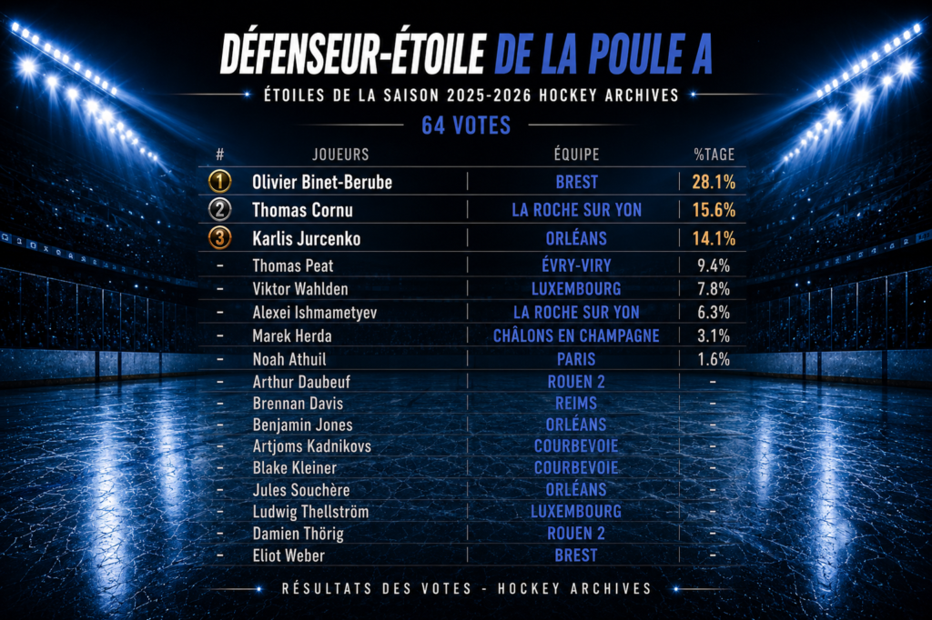 défenseur étoile poule a