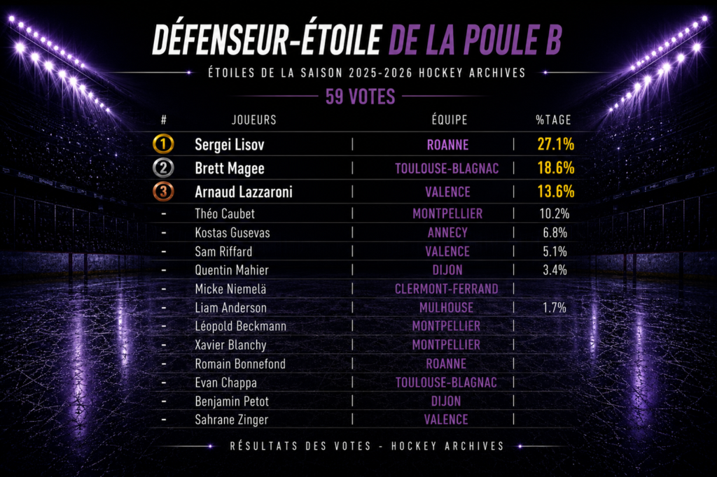 défenseur étoile poule b