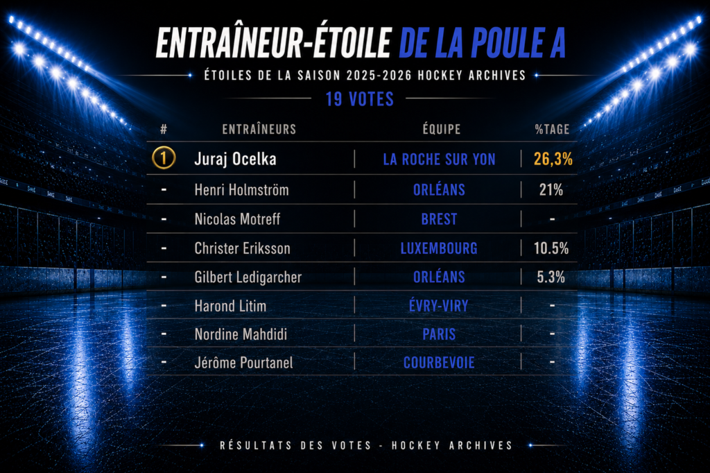 entraineur étoile poule a