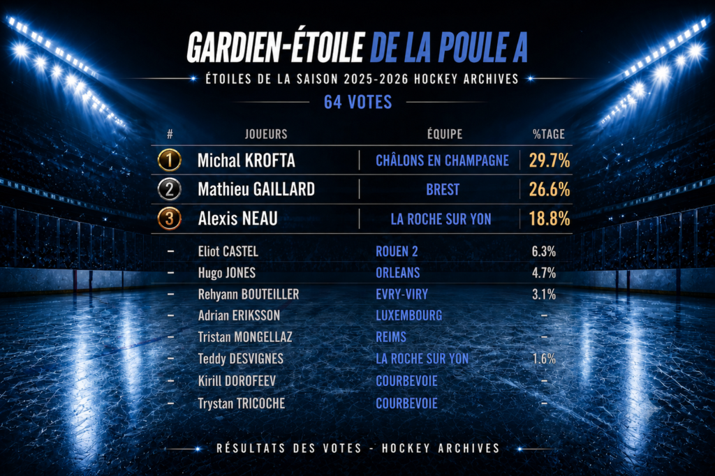 gardien étoile poule a