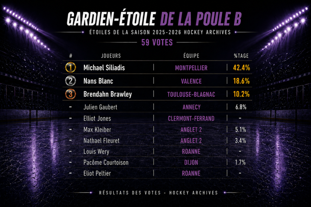 gardien étoile poule b